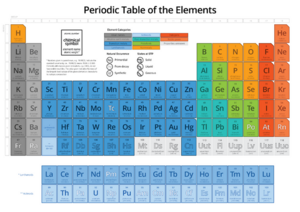 640px-Periodic table.png
