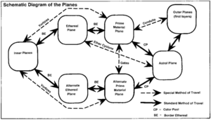 640px-Plane travel MotP 1e.png