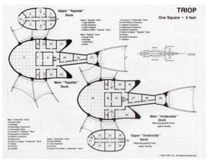 640px-WarCaptainsCompanion PlayerAid Triop Diagram.png