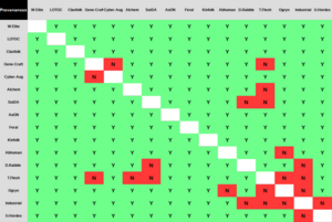 800px-HH2 Provenances Chart.png