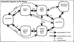 800px-Plane travel MotP 1e.png