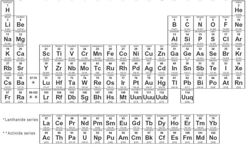File:825px-PeriodicTable.jpg