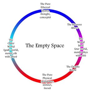 900px-Tabula Gloria Loop Cosmology.jpg