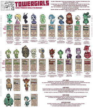 Advanced Princess.png