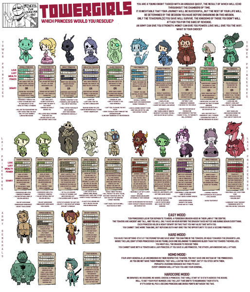 File:Advanced Princess.png