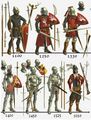 A rough progression of European armor evolution ffrom the start of the High Middle Ages till the 17th century.