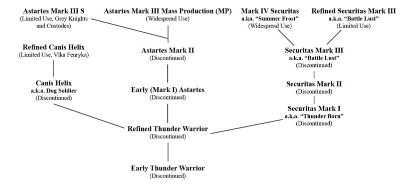 File:Astartes Evolution V2.jpg