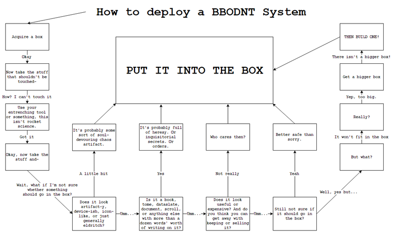 File:BBODNT.png