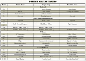 BritishRanks.png
