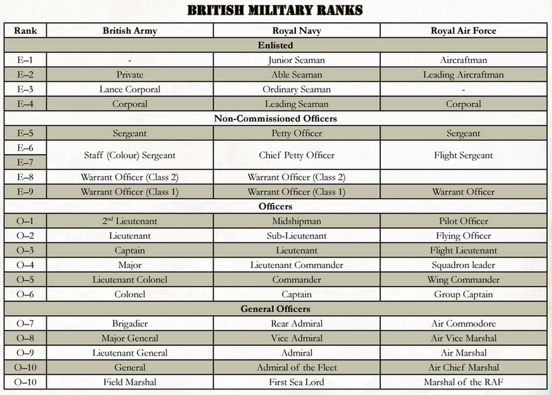 File:BritishRanks.png