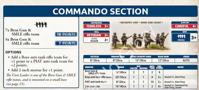 File:British commandos Statcard.jpg
