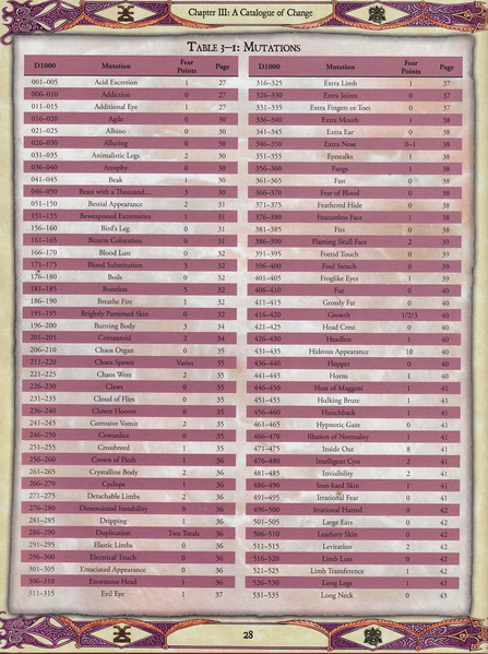 File:Chaos mutations.png