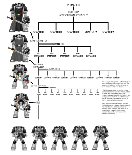 File:CoA OfficialLegionBreakdown.png