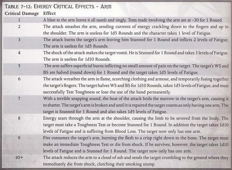 File:DH CH energy arm.JPG
