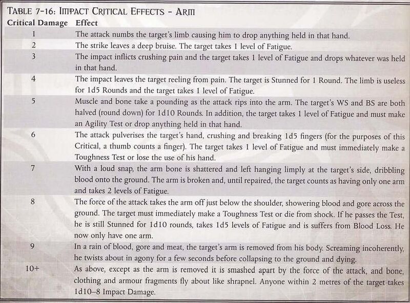File:DH CH impact arm.JPG