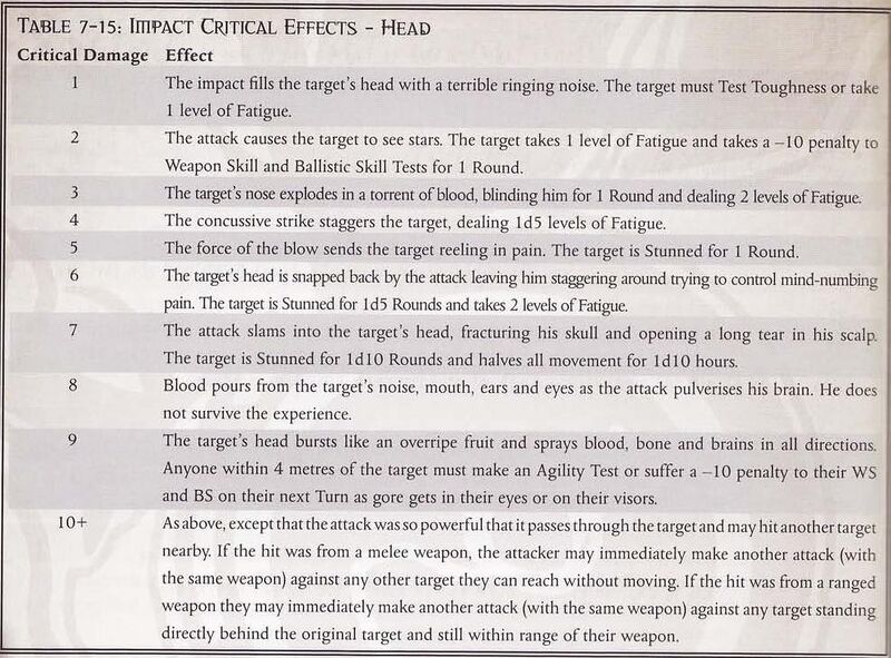 File:DH CH impact head.JPG