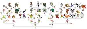 Digimon Evolution Chart.jpg