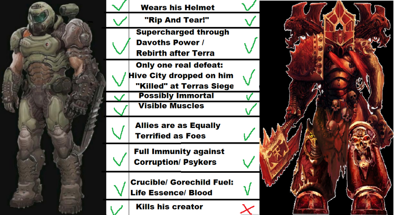 File:Doomguy and Kharn.png