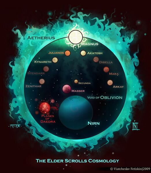 File:Elder Scrolls Cosmology.jpg