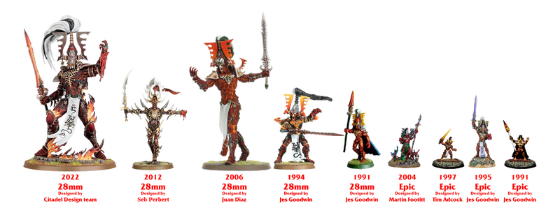 File:Evolution of the Avatar of Khaine .png