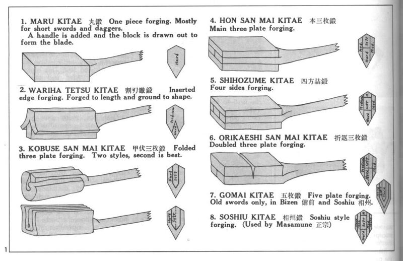 File:Forging Techniques.jpg