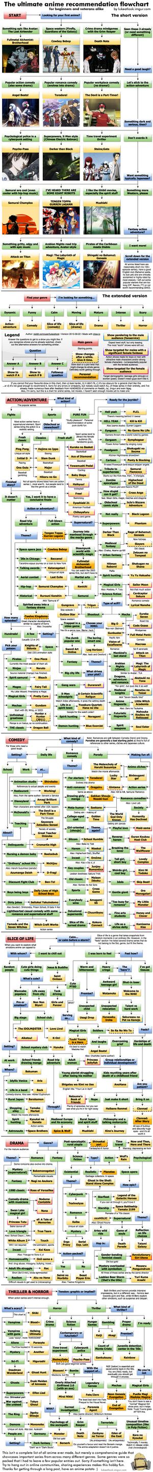 Grand Anime Recommendation List.jpg