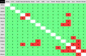 HH2.0 Provinces Chart.png