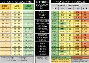 Harn 3e injury table.jpg