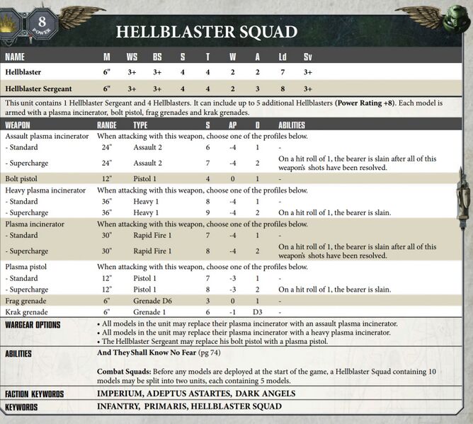 File:HellblasterProfiles.jpg