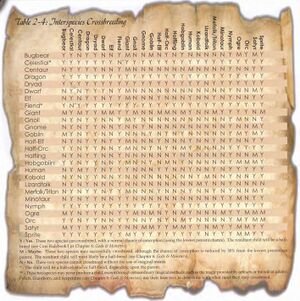 Interspecies crossbreeding.jpg