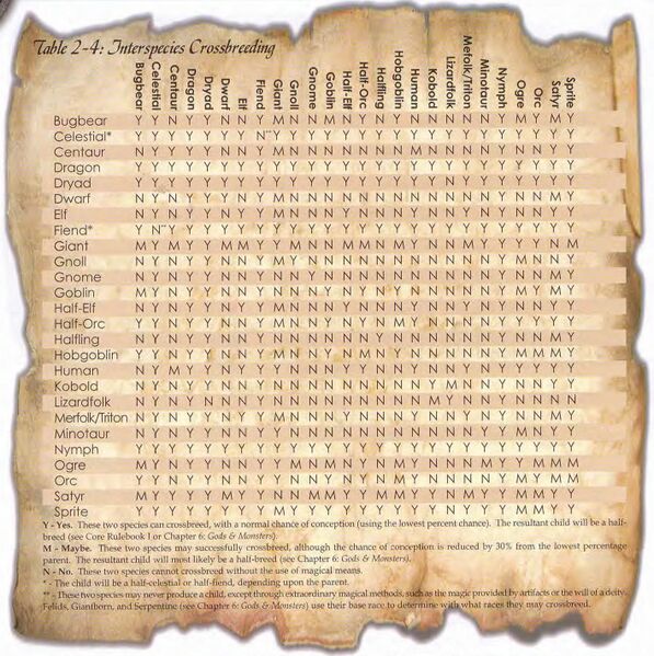 File:Interspecies crossbreeding.jpg