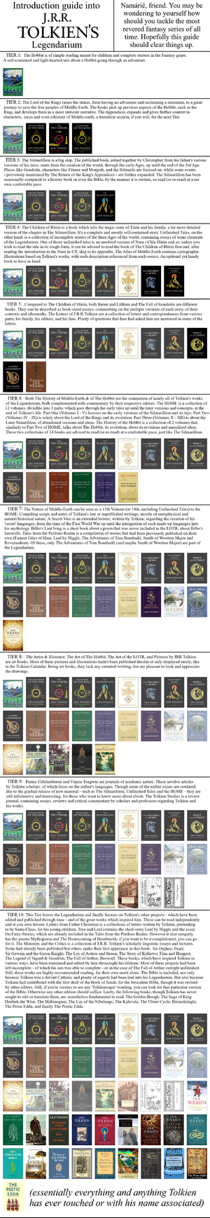 Introduction Guide into J. R. R. Tolkien's Legendarium.png