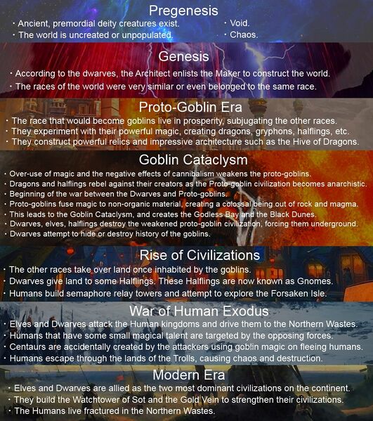 File:Kulmorost Timeline.jpg