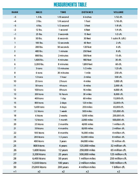 File:M&M Measurements Table.png