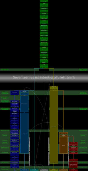 File:Marathon-timeline-diagram-2.png