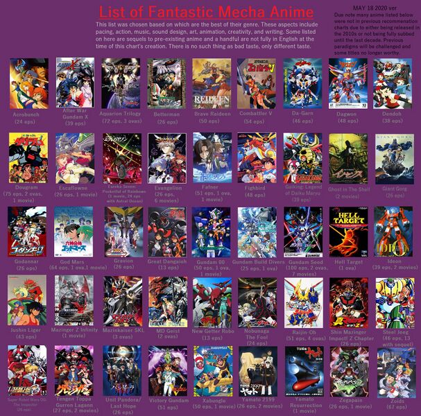 File:Mecha recommendations.jpg