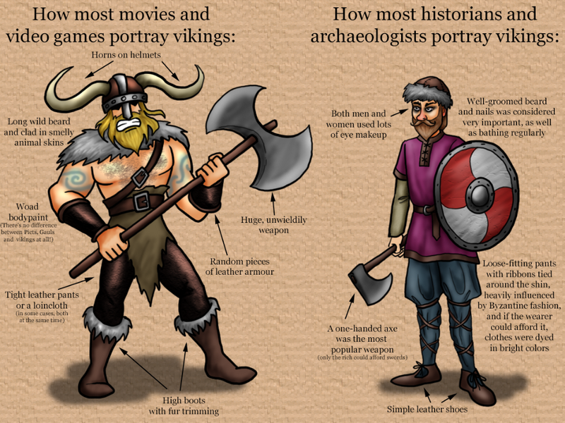 File:Movie game viking vs historical viking.png