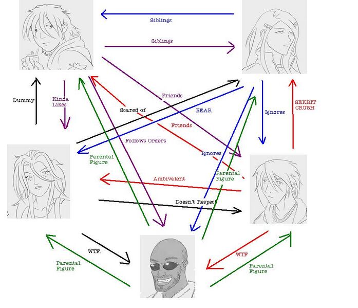 File:NGA relationship Web.JPG