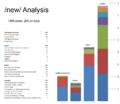 Analysis of /new/