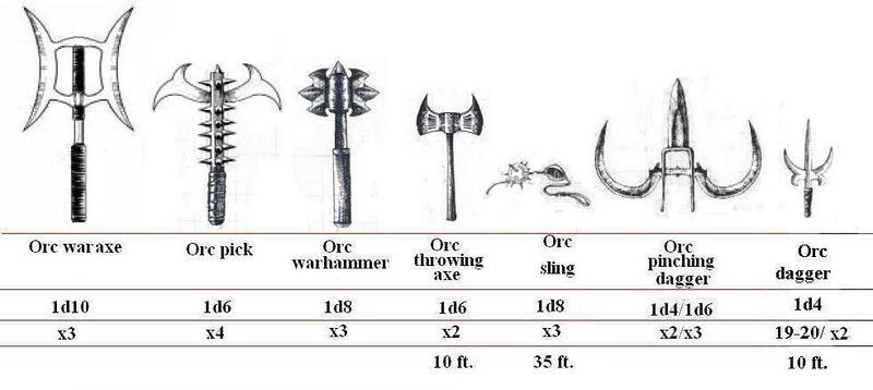 File:Orcweapons.JPG