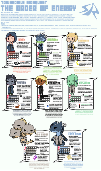 File:Order of Energy.png