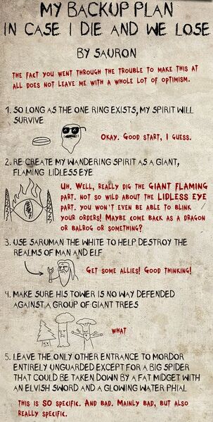 File:Saurons-backup-plan.jpg