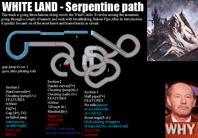 File:Serpentine path mk2.png