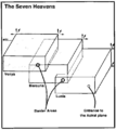 Metaphysical map from Manual of the Planes 1e.