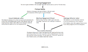 Simple ladder campaign diagram.png