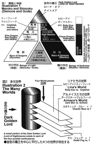 Slayers cosmology.gif