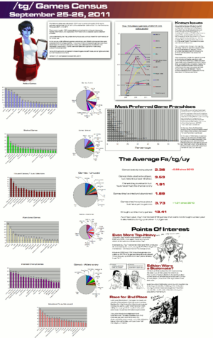 Tg games census 2011.png