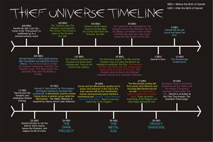 ThiefOriginalTrilogyTimeline.jpg