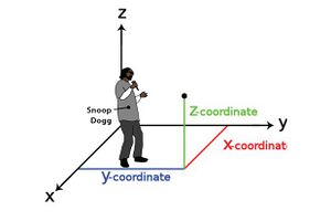 Three dimensions of Snoop.JPG