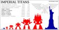 Size comparison of various titans.